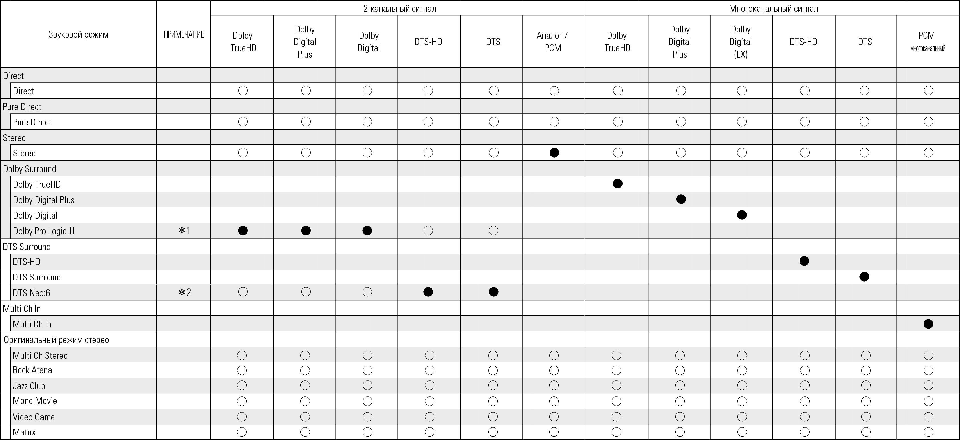 Tsignal & Csound1 S67